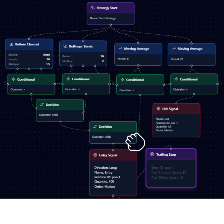 Visual strategy builder
